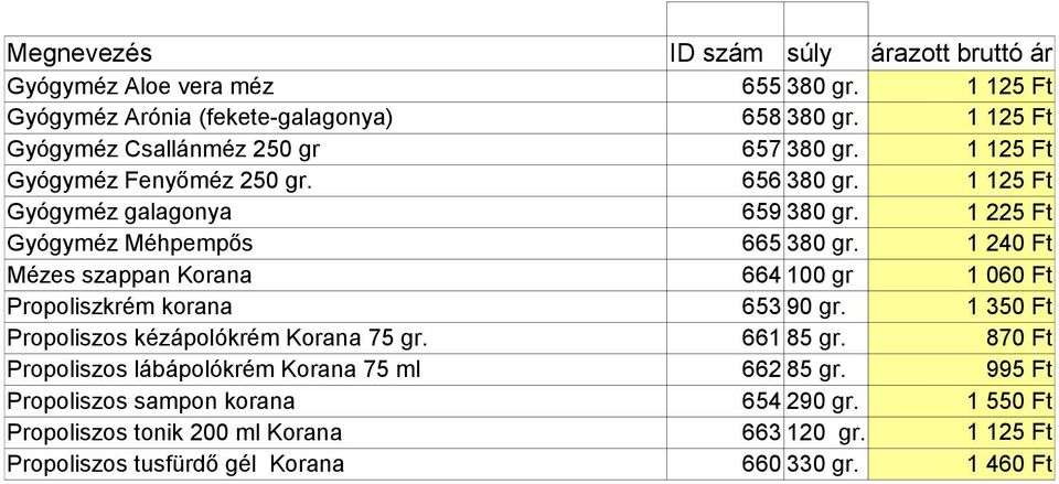 1 225 Ft Gyógyméz Méhpempős 665 380 gr. 1 240 Ft Mézes szappan Korana 664 100 gr 1 060 Ft Propoliszkrém korana 653 90 gr.