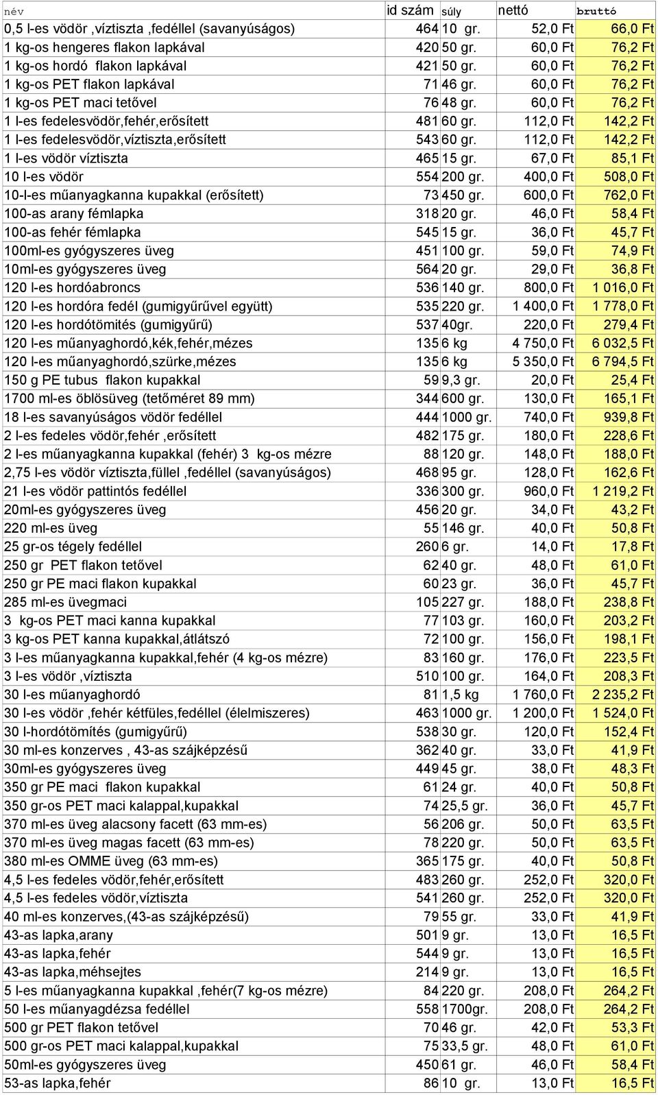 60,0 Ft 76,2 Ft 1 l-es fedelesvödör,fehér,erősített 481 60 gr. 112,0 Ft 142,2 Ft 1 l-es fedelesvödör,víztiszta,erősített 543 60 gr. 112,0 Ft 142,2 Ft 1 l-es vödör víztiszta 465 15 gr.
