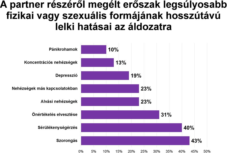 vagy szexuális formájának