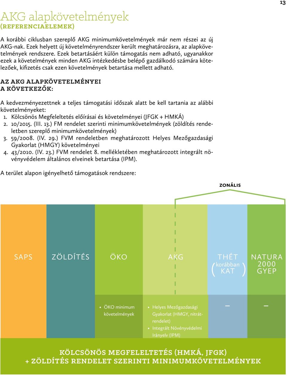 Ezek betartásáért külön támogatás nem adható, ugyanakkor ezek a követelmények minden KG intézkedésbe belépő gazdálkodó számára kötelezőek, kifizetés csak ezen követelmények betartása mellett adható.