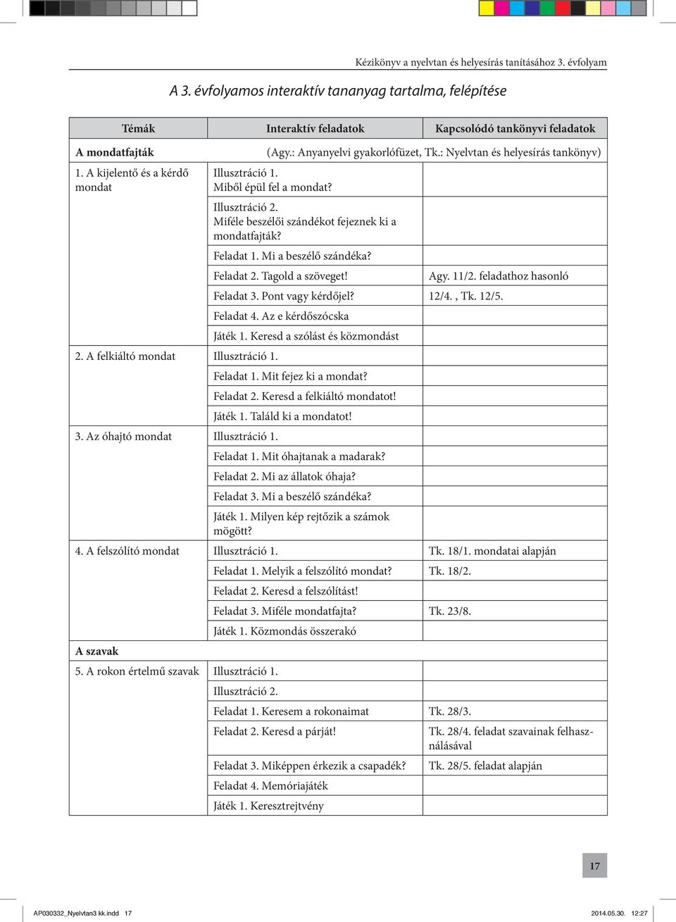 Tagold a szöveget! Agy. 11/2. feladathoz hasonló Feladat 3. Pont vagy kérdőjel? 12/4., Tk. 12/5. Feladat 4. Az e kérdőszócska Játék 1. Keresd a szólást és közmondást 2.