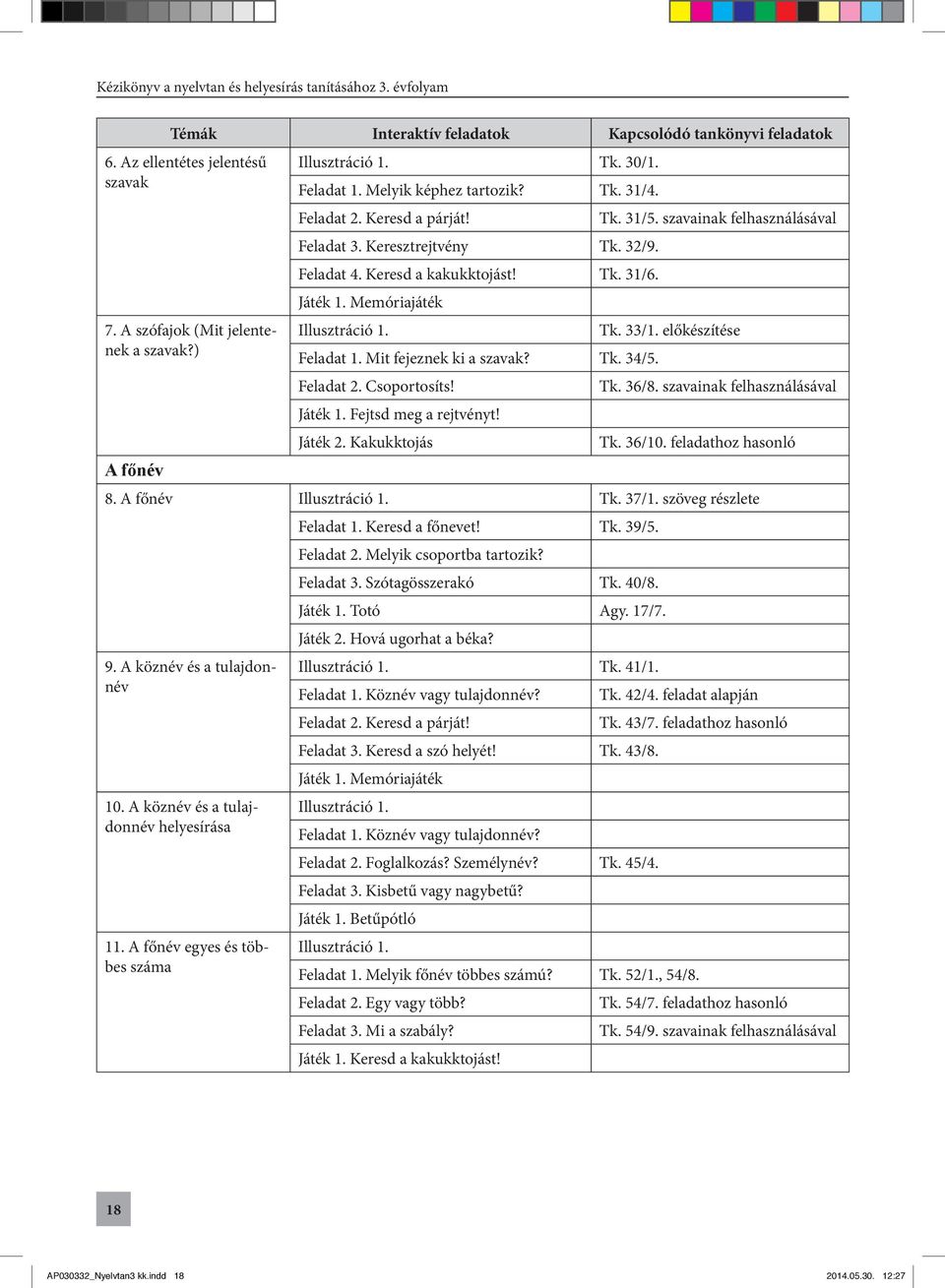 előkészítése a szavak?) Feladat 1. Mit fejeznek ki a szavak? Tk. 34/5. Feladat 2. Csoportosíts! Tk. 36/8. szavainak felhasználásával Játék 1. Fejtsd meg a rejtvényt! Játék 2. Kakukktojás Tk. 36/10.