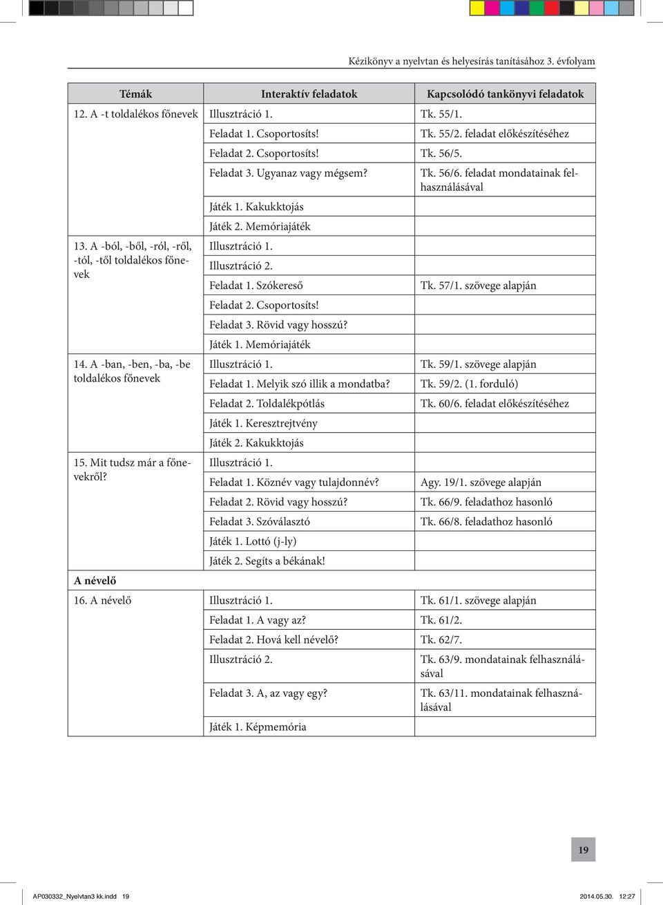 -tól, -től toldalékos fő nevek Illusztráció 2. Feladat 1. Szókereső Tk. 57/1. szövege alapján Feladat 2. Csoportosíts! Feladat 3. Rövid vagy hosszú? Játék 1. Memóriajáték 14.