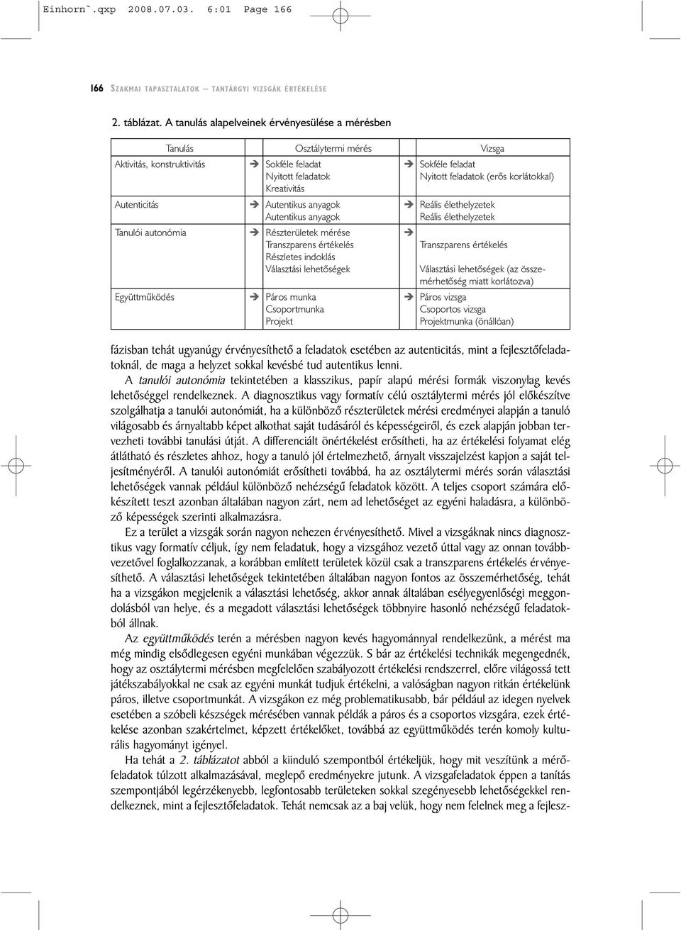 Kreativitás Autenticitás Autentikus anyagok Reális élethelyzetek Autentikus anyagok Reális élethelyzetek Tanulói autonómia Részterületek mérése Transzparens értékelés Transzparens értékelés Részletes