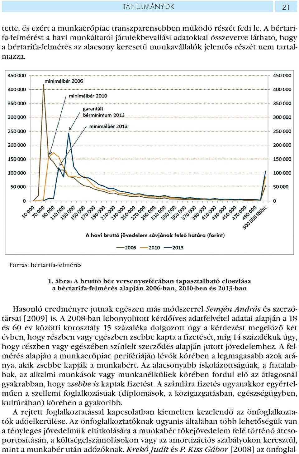 A havi bruttó jövedelem sávjának felső határa (forint) Forrás: bértarifa-felmérés 1.