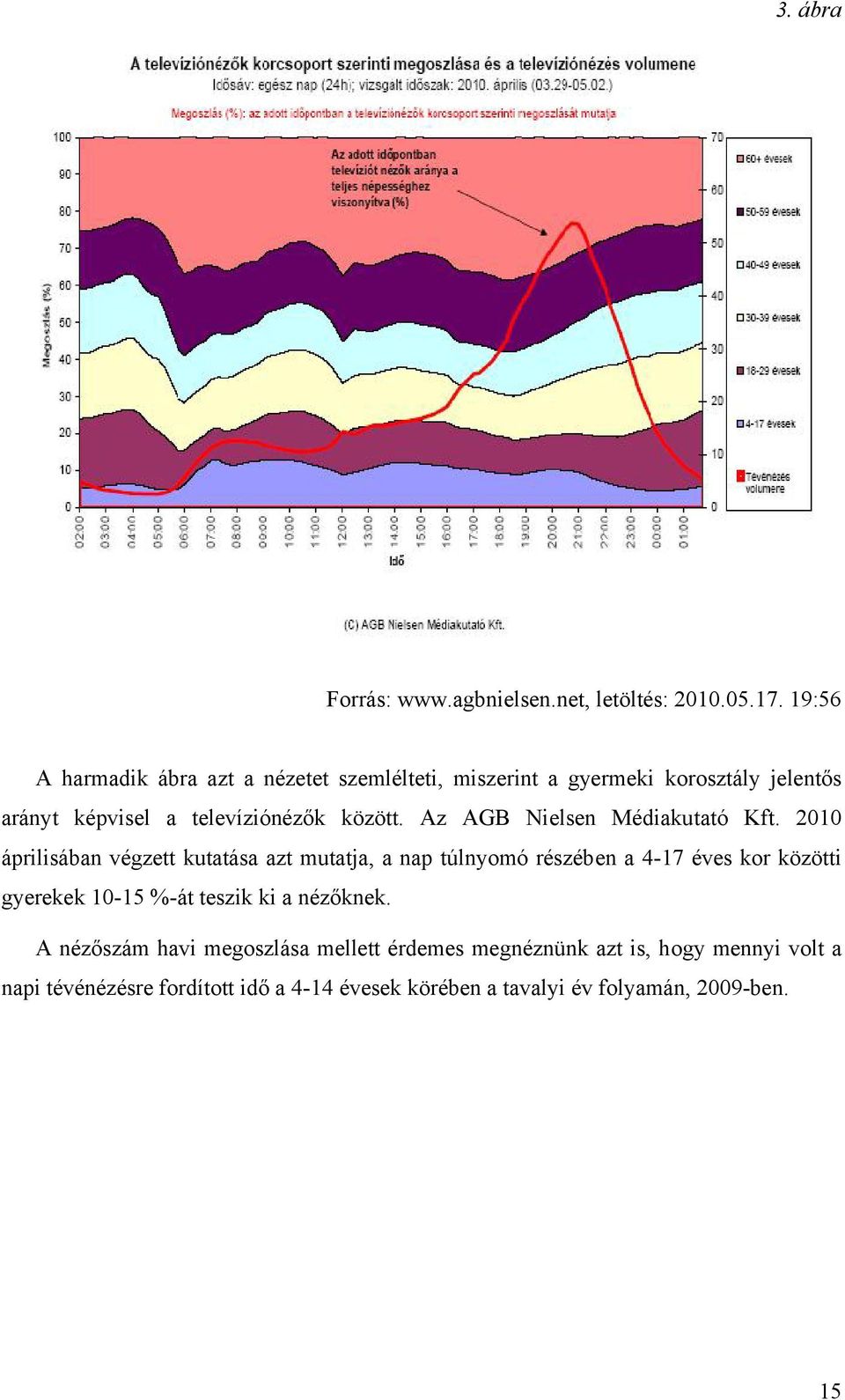 Az AGB Nielsen Médiakutató Kft.