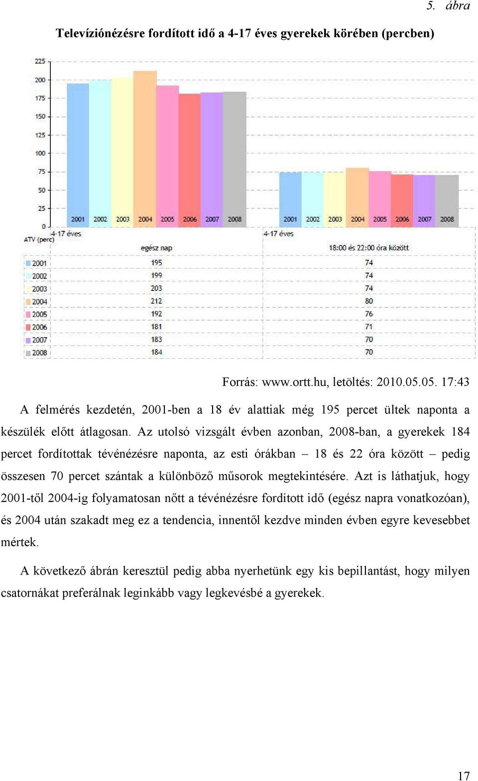 Az utolsó vizsgált évben azonban, 2008-ban, a gyerekek 184 percet fordítottak tévénézésre naponta, az esti órákban 18 és 22 óra között pedig összesen 70 percet szántak a különböző műsorok