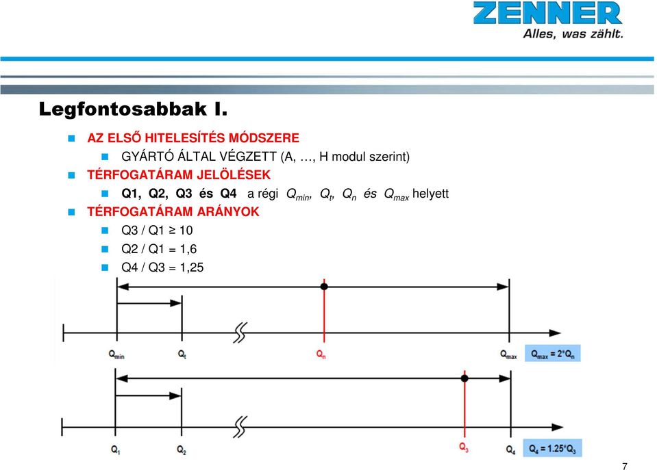 modul szerint) TÉRFOGATÁRAM JELÖLÉSEK Q1, Q2, Q3 és Q4 a
