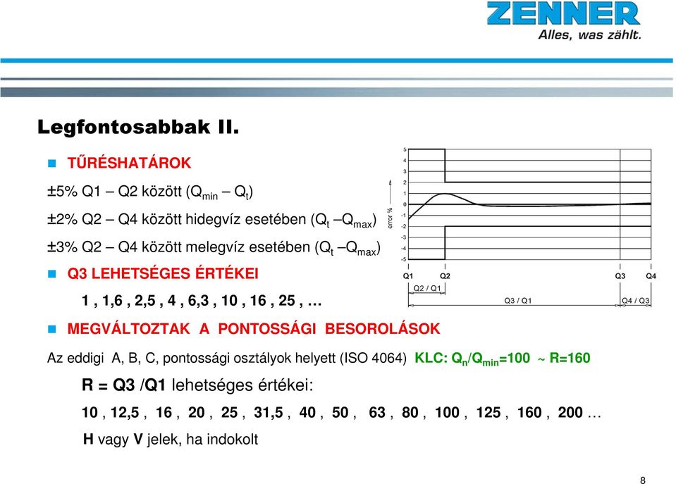 melegvíz esetében (Q t Q max ) Q3 LEHETSÉGES ÉRTÉKEI 1, 1,6, 2,5, 4, 6,3, 10, 16, 25, MEGVÁLTOZTAK A PONTOSSÁGI
