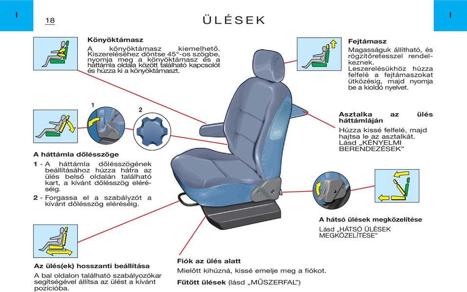 1 A háttámla dőlésszöge 1 - A háttámla dőlésszögének beállításához húzza hátra az ülés belső oldalán található kart, a kívánt dőlésszög eléréséig.