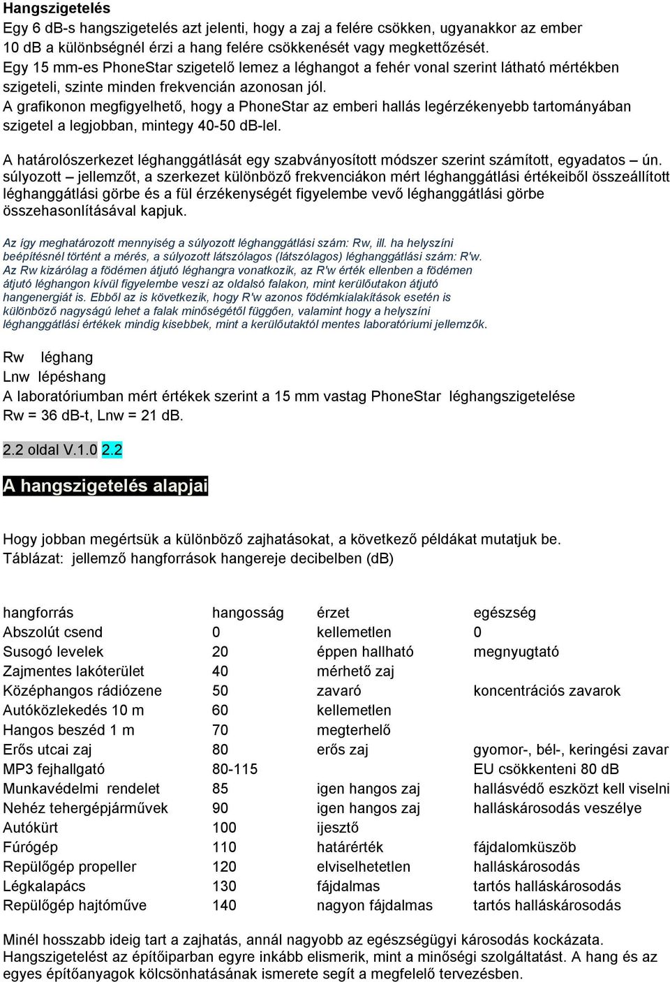 A grafikonon megfigyelhető, hogy a PhoneStar az emberi hallás legérzékenyebb tartományában szigetel a legjobban, mintegy 40-50 db-lel.