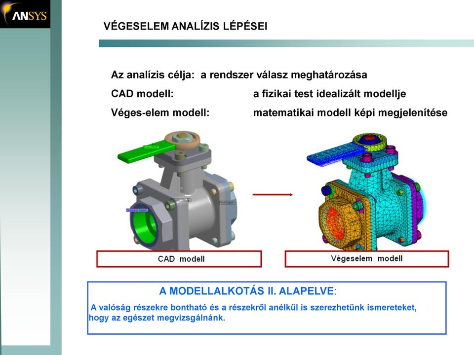 modell képi megjelenítése A MODELLALKOTÁS II.