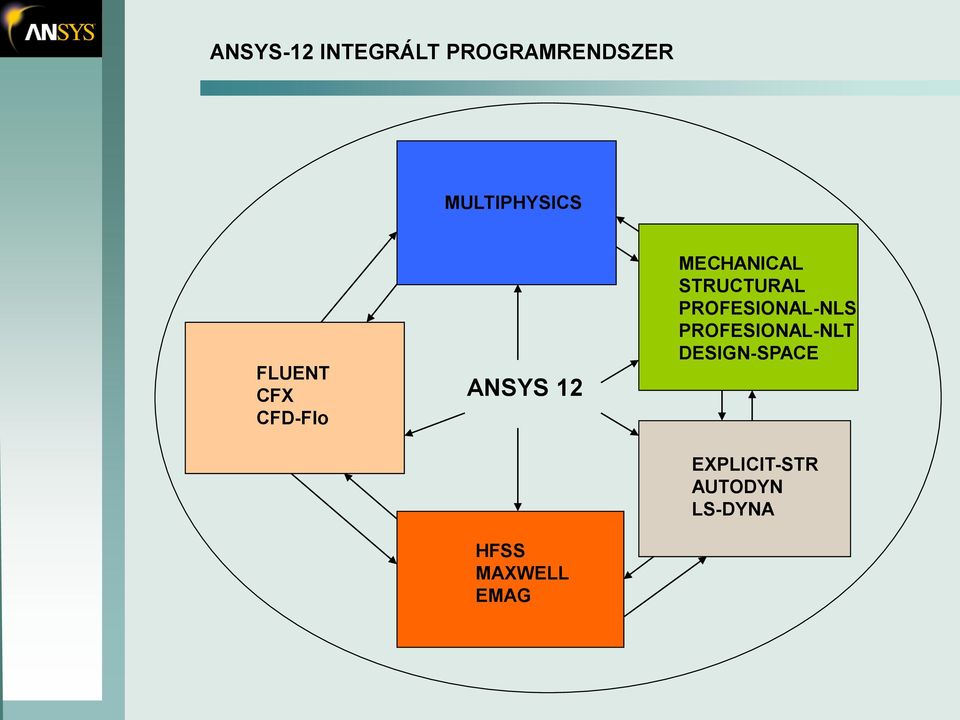 MECHANICAL STRUCTURAL PROFESIONAL-NLS