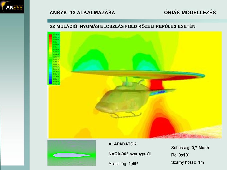 ESETÉN ALAPADATOK: NACA-002 szárnyprofil