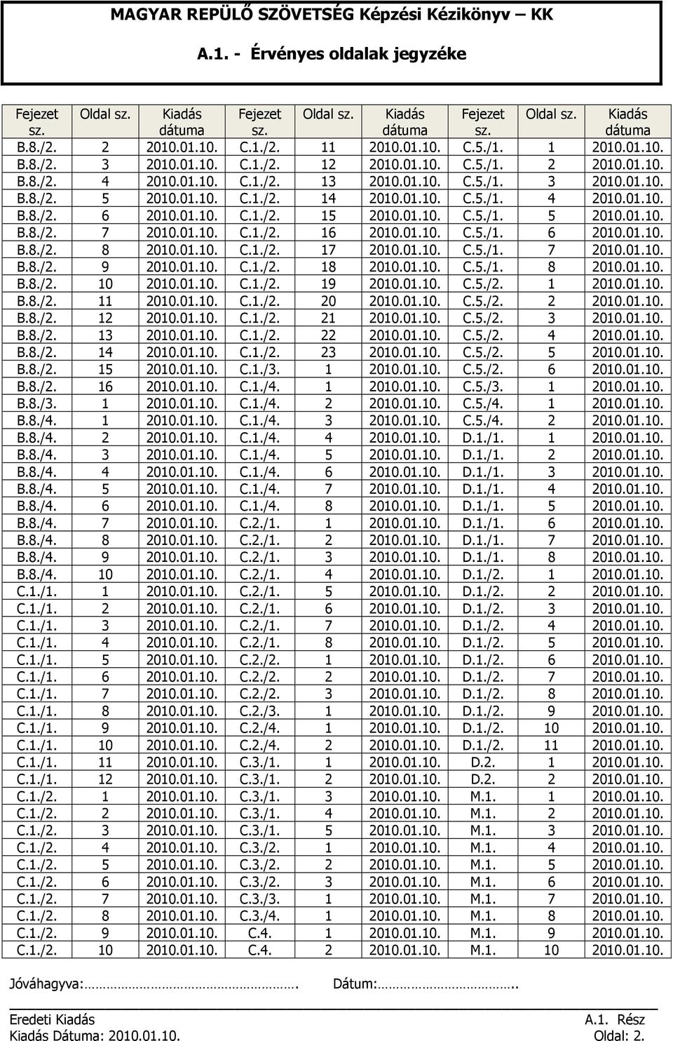 01.10. C.1./2. 15 2010.01.10. C.5./1. 5 2010.01.10. B.8./2. 7 2010.01.10. C.1./2. 16 2010.01.10. C.5./1. 6 2010.01.10. B.8./2. 8 2010.01.10. C.1./2. 17 2010.01.10. C.5./1. 7 2010.01.10. B.8./2. 9 2010.