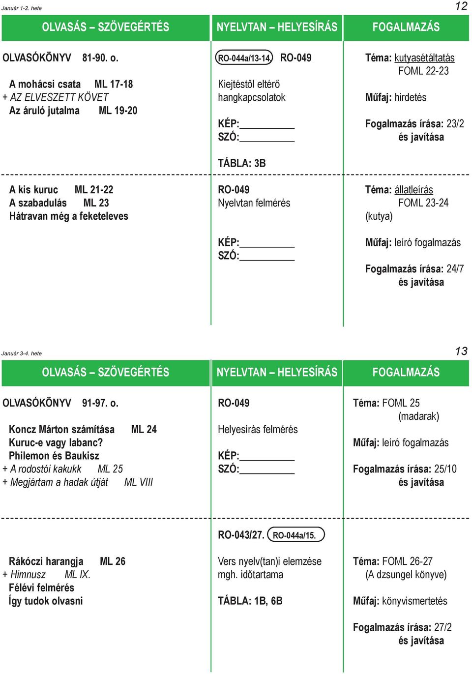 kis kuruc ML 21-22 RO-049 Téma: állatleírás A szabadulás ML 23 Nyelvtan felmérés FOML 23-24 Hátravan még a feketeleves (kutya) Fogalmazás írása: 24/7 Január 3-4. hete 13 OLVASÓKÖNYV 91-97. o.