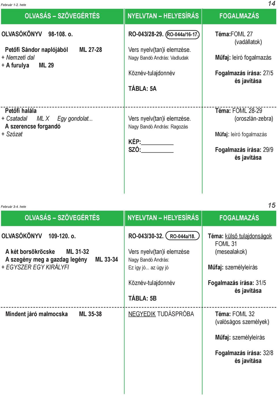 (oroszlán-zebra) A szerencse forgandó Nagy Bandó András: Ragozás + Szózat Fogalmazás írása: 29/9 Február 3-4. hete 15 OLVASÓKÖNYV 109-120. o. RO-043/30-32. RO-044a/18.