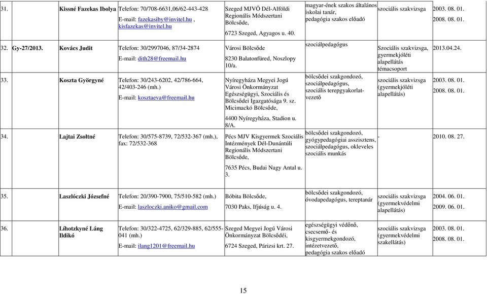 ), fax: 72/532-368 Szeged MJVÖ Dél-Alföldi Regionális Módszertani Bölcsőde, 6723 Szeged, Agyagos u. 40. Városi Bölcsőde 8230 Balatonfüred, Noszlopy 10/a.