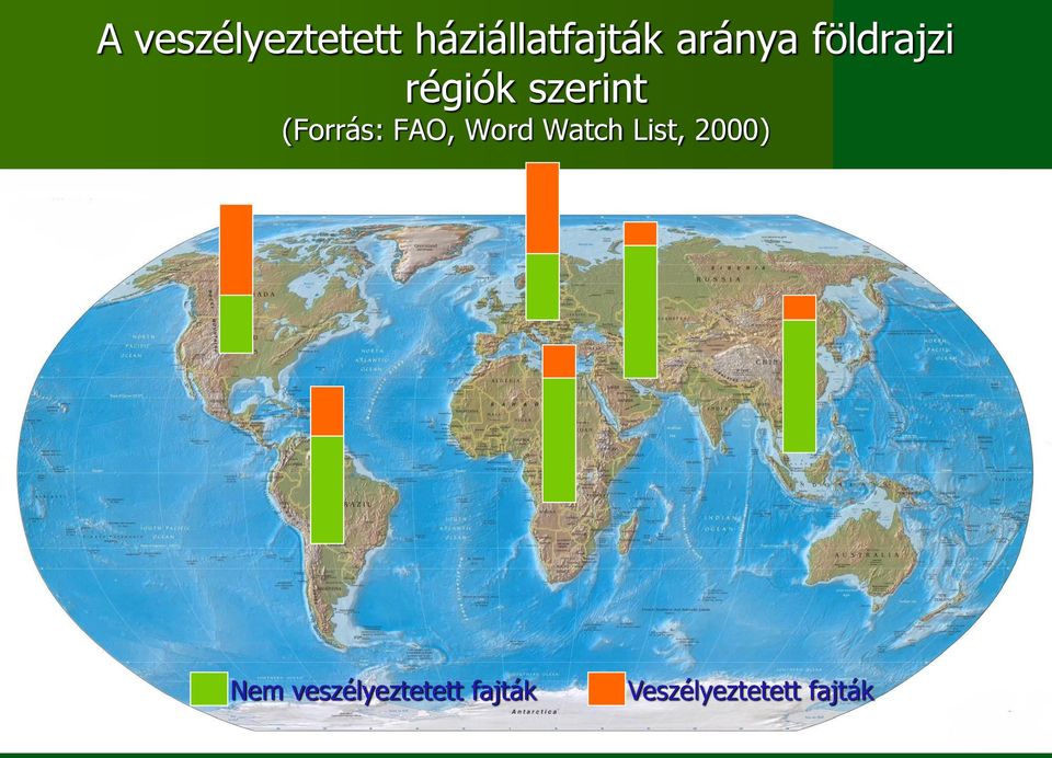 (Forrás: FAO, Word Watch List, 2000)