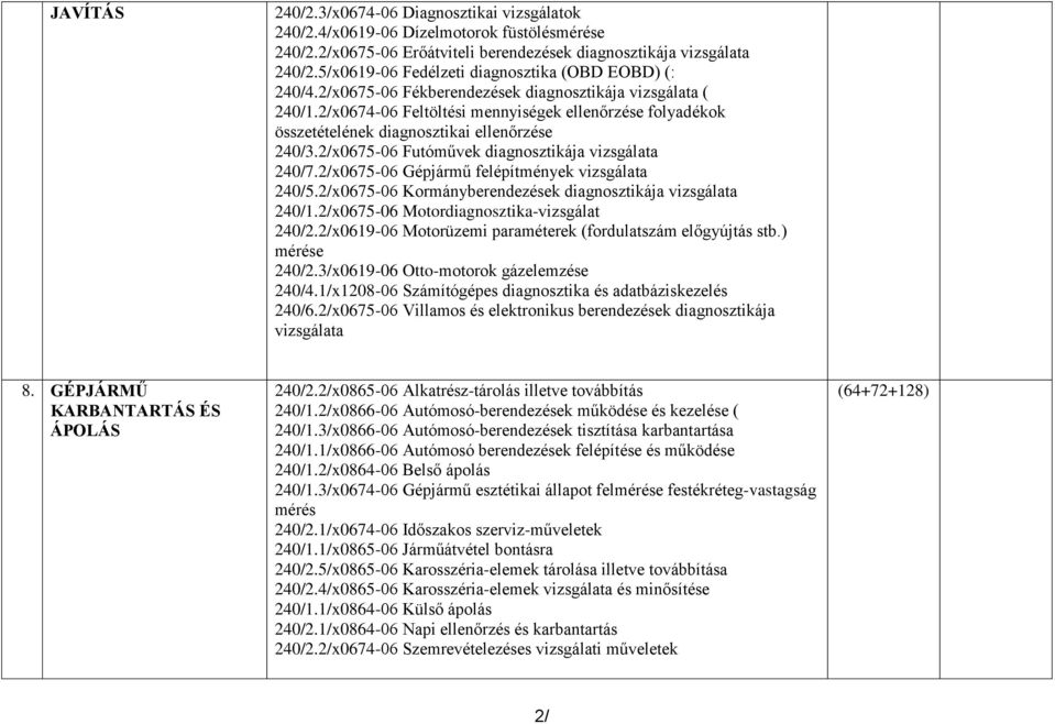 2/x0674-06 Feltöltési mennyiségek ellenőrzése folyadékok összetételének diagnosztikai ellenőrzése 240/3.2/x0675-06 Futóművek diagnosztikája vizsgálata 240/7.