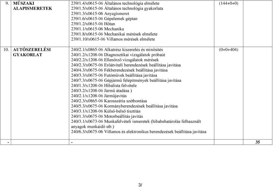 1/x0865-06 Alkatrész kiszerelés és minősítés 240/1.2/x1208-06 Diagnosztikai vizsgálatok próbaút 240/2.2/x1208-06 Ellenőrző vizsgálatok mérések 240/2.