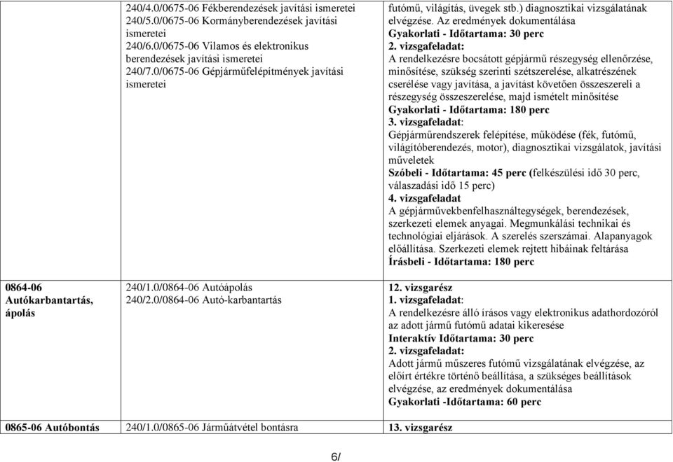 0/0864-06 Autó-karbantartás futómű, világítás, üvegek stb.) diagnosztikai vizsgálatának elvégzése. Az eredmények dokumentálása Gyakorlati - Időtartama: 30 perc 2.