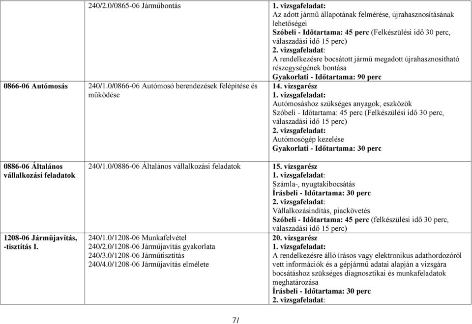 0/0866-06 Autómosó berendezések felépítése és működése 14. vizsgarész 1.