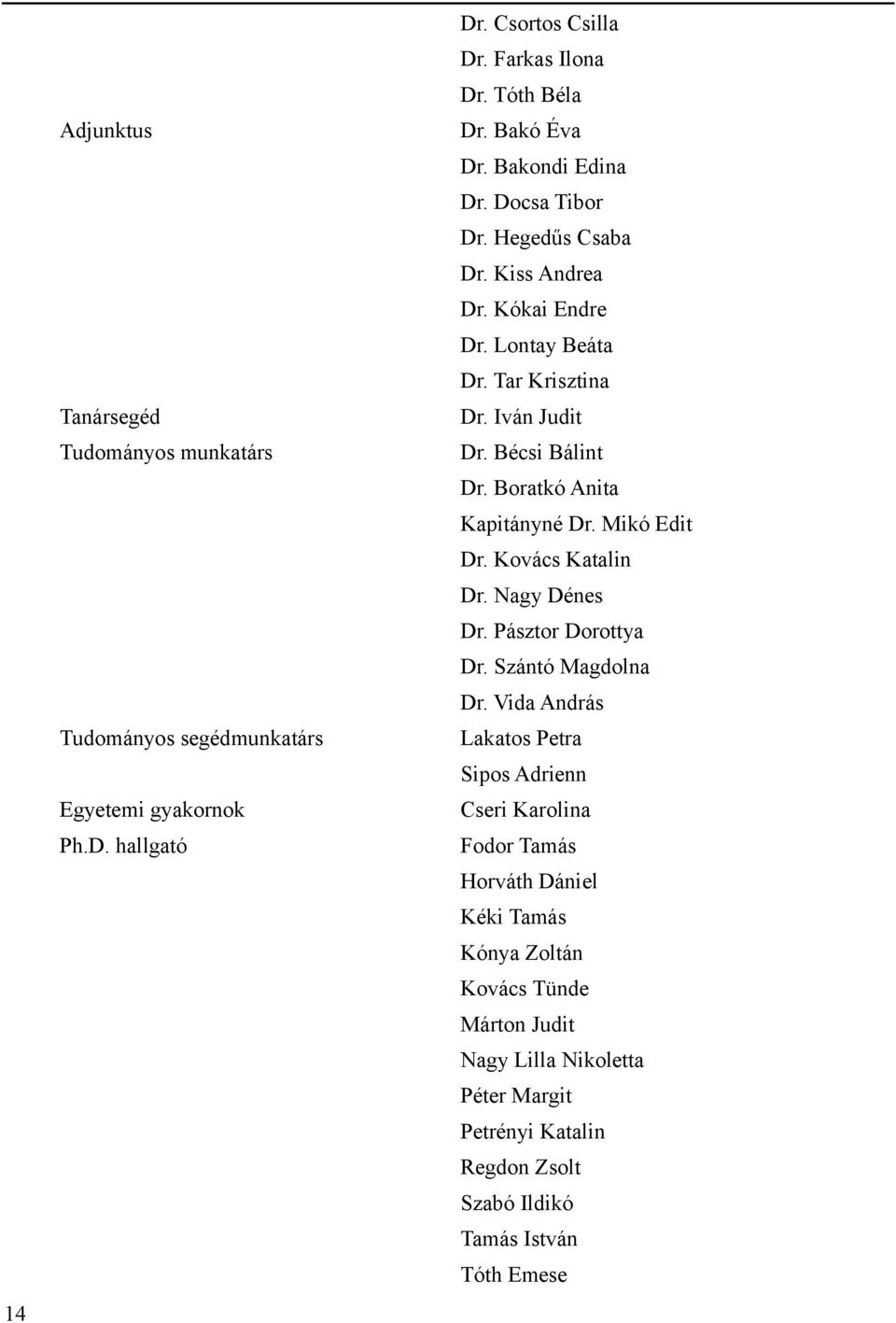 Boratkó Anita Kapitányné Dr. Mikó Edit Dr. Kovács Katalin Dr. Nagy Dénes Dr. Pásztor Dorottya Dr. Szántó Magdolna Dr.