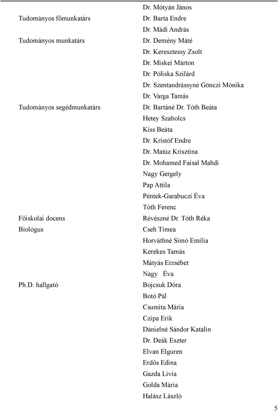 Tóth Beáta Hetey Szabolcs Kiss Beáta Dr. Kristóf Endre Dr. Matúz Krisztina Dr. Mohamed Faisal Mahdi Nagy Gergely Pap Attila Péntek-Garabuczi Éva Tóth Ferenc Révészné Dr.