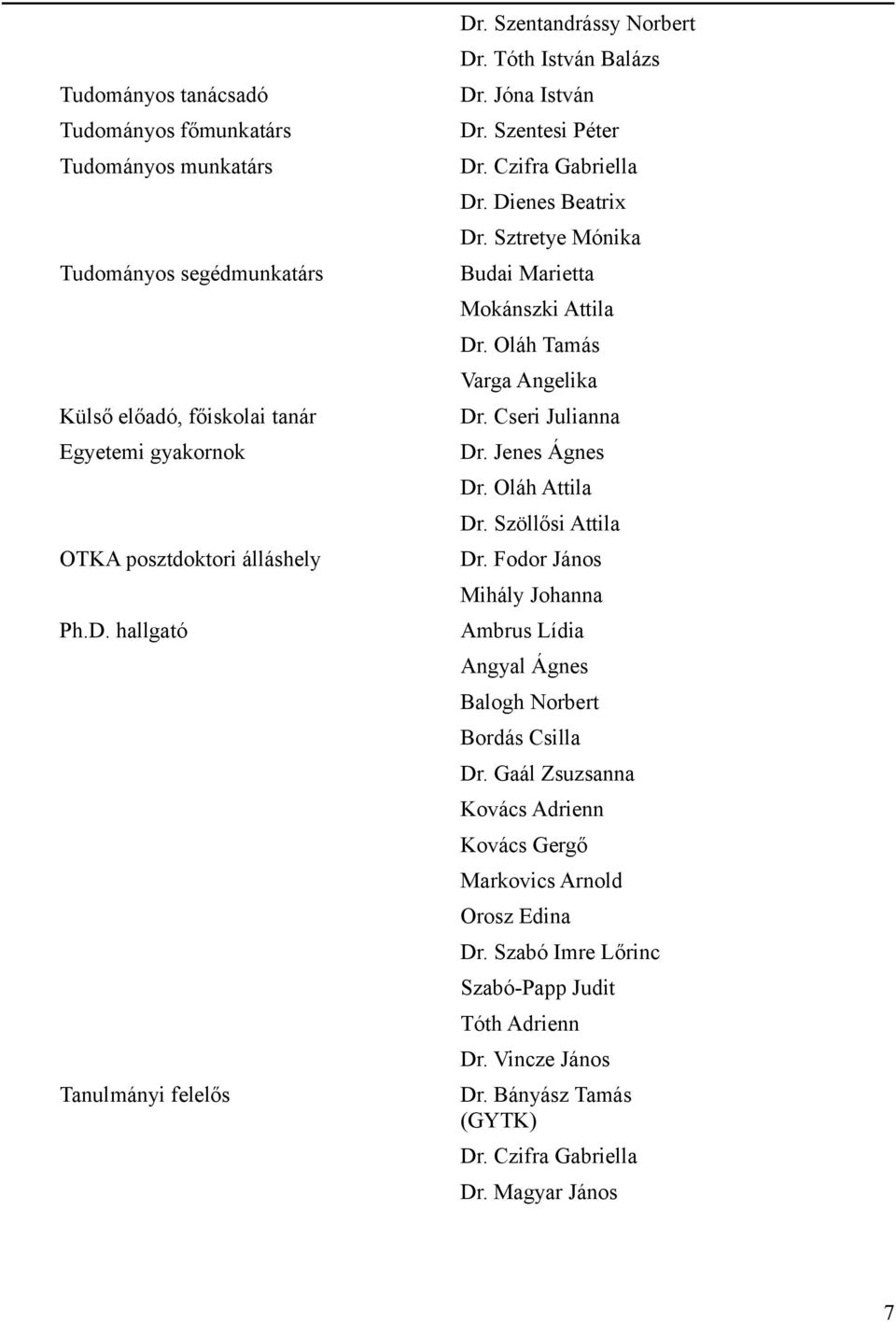 Sztretye Mónika Budai Marietta Mokánszki Attila Dr. Oláh Tamás Varga Angelika Dr. Cseri Julianna Dr. Jenes Ágnes Dr. Oláh Attila Dr. Szöllősi Attila Dr.