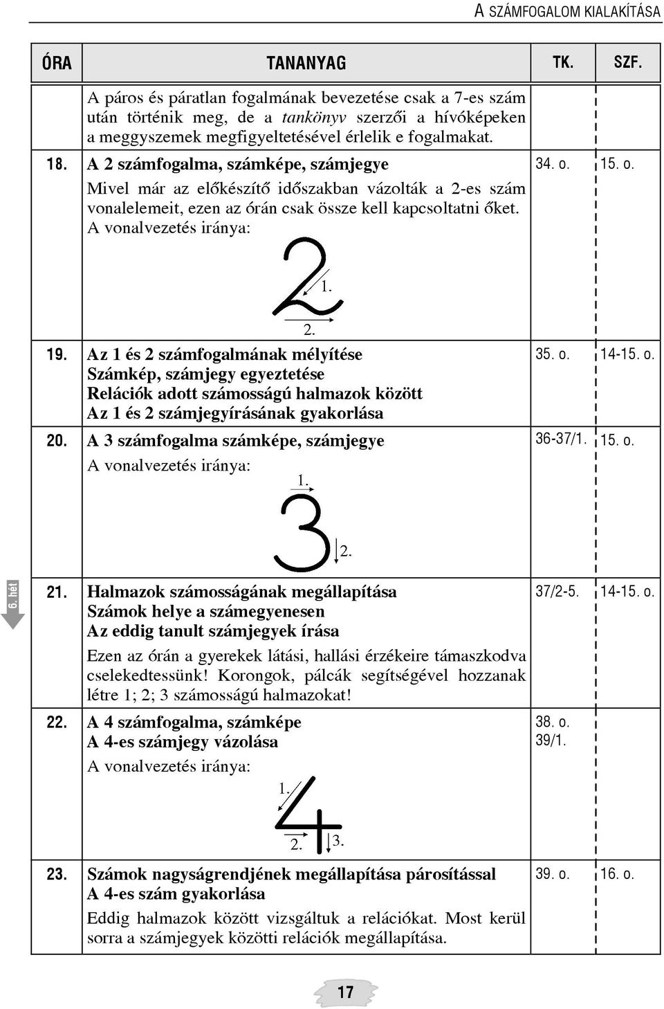 Az 1 és 2 számfogalmának mélyítése Számkép, számjegy egyeztetése Relációk adott számosságú halmazok között Az 1 és 2 számjegyírásának gyakorlása 20.