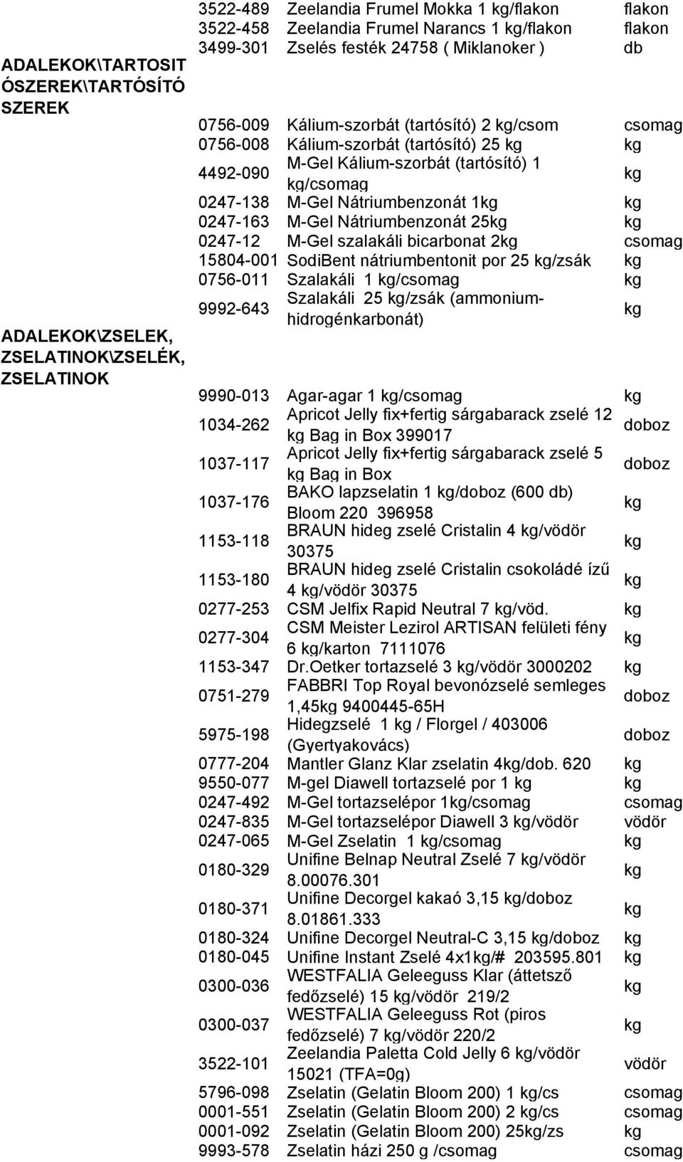 Nátriumbenzonát 25 0247-12 M-Gel szalakáli bicarbonat 2 15804-001 SodiBent nátriumbentonit por 25 /zsák 0756-011 Szalakáli 1 / 9992-643 Szalakáli 25 /zsák (ammoniumhidrogénkarbonát) 9990-013