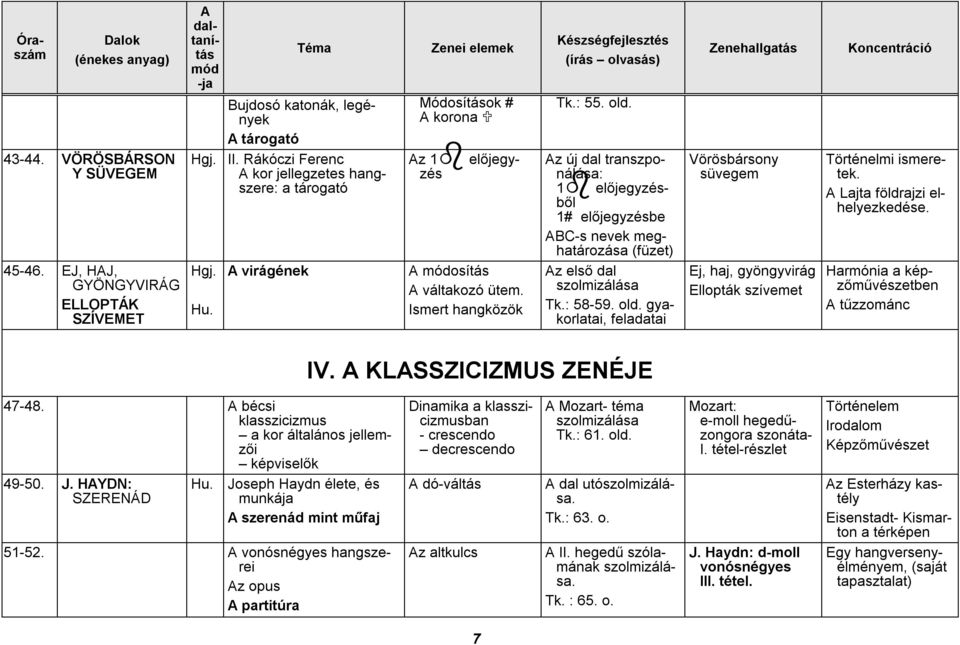 Lajta földrajzi elhelyezkedése. 45-46. EJ, HJ, GYÖNGYVIRÁG ELLOPTÁK SZÍVEMET Hgj. virágének osítás váltakozó ütem. Ismert hangközök z első dal szolmizálása Tk.: 58-59. old.