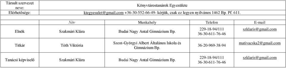 Szakmári Klára Budai Nagy Antal Gimnázium Bp. 229-18-94/111 36-30-611-76-46 szklaris@gmail.