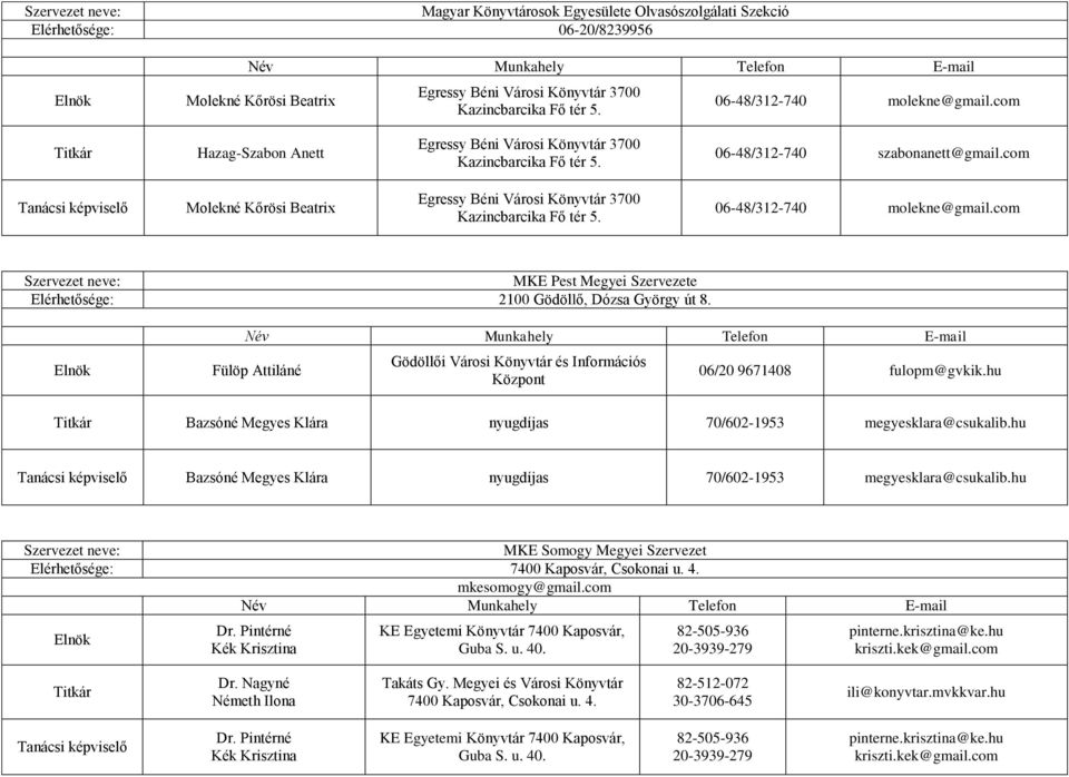 06-48/312-740 molekne@gmail.com MKE Pest Megyei Szervezete 2100 Gödöllő, Dózsa György út 8. Fülöp Attiláné Gödöllői Városi és Információs Központ 06/20 9671408 fulopm@gvkik.