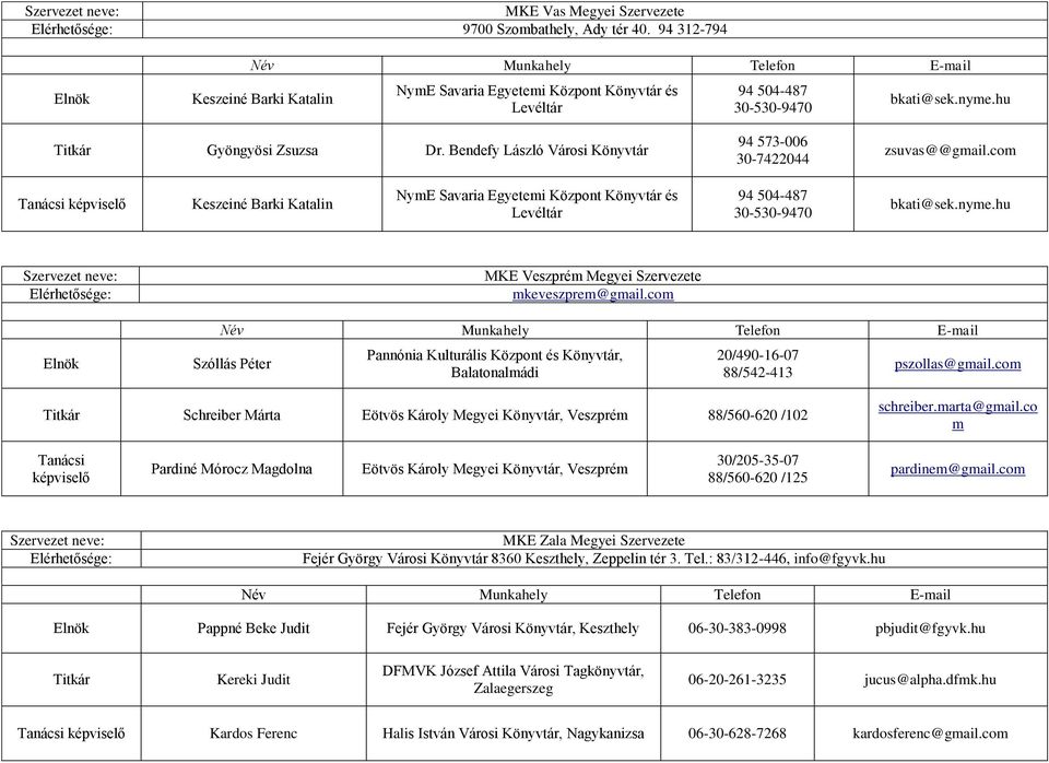 hu MKE Veszprém Megyei Szervezete mkeveszprem@gmail.com Szóllás Péter Pannónia Kulturális Központ és, Balatonalmádi 20/490-16-07 88/542-413 pszollas@gmail.