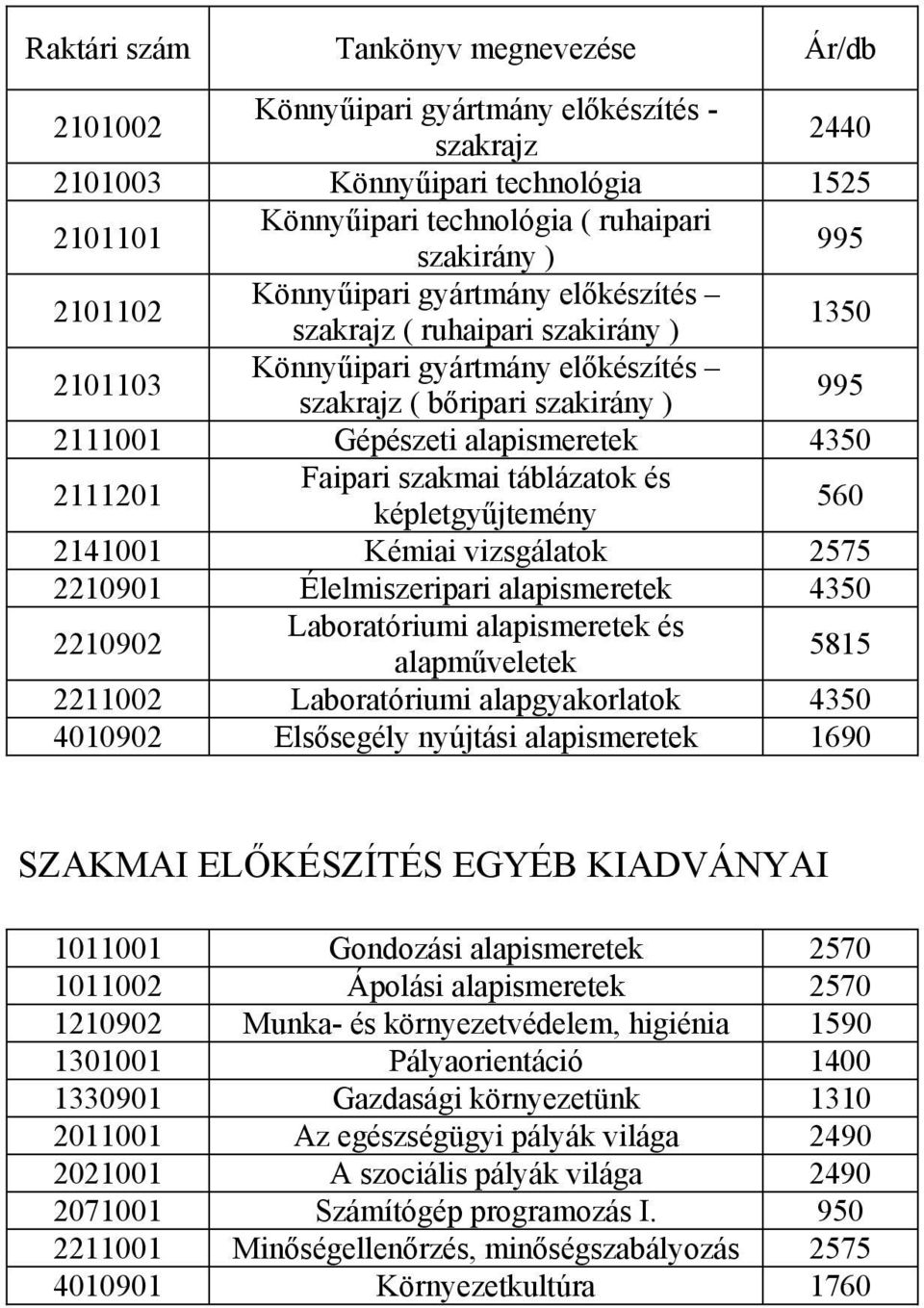 2111201 Faipari szakmai táblázatok és képletgyűjtemény 560 2141001 Kémiai vizsgálatok 2575 2210901 Élelmiszeripari alapismeretek 4350 2210902 Laboratóriumi alapismeretek és alapműveletek 5815 2211002