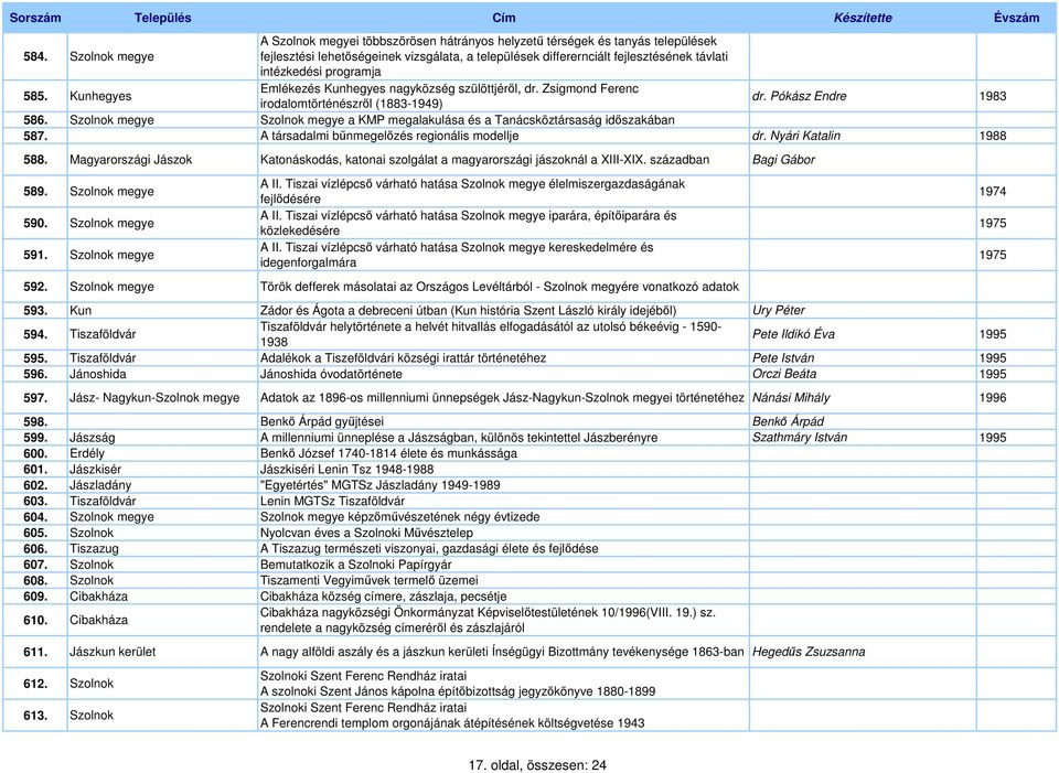 Szolnok megye Szolnok megye a KMP megalakulása és a Tanácsköztársaság idıszakában 587. A társadalmi bőnmegelızés regionális modellje dr. Nyári Katalin 1988 588.