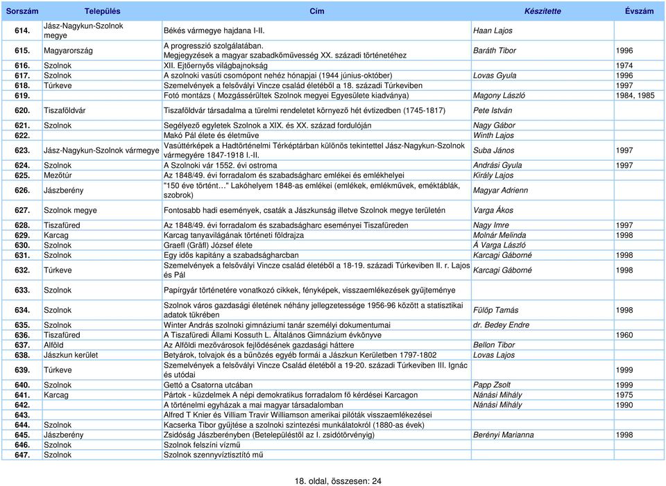 Túrkeve Szemelvények a felsıvályi Vincze család életébıl a 18. századi Túrkeviben 1997 619. Fotó montázs ( Mozgássérültek Szolnok megyei Egyesülete kiadványa) Magony László 1984, 1985 620.