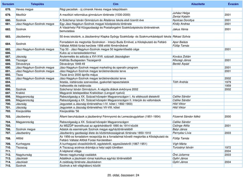 Jász-Nagykun-Szolnok megye Egy Jász-Nagykun-Szolnok megyei középiskola története Király Andrea 2001 682.