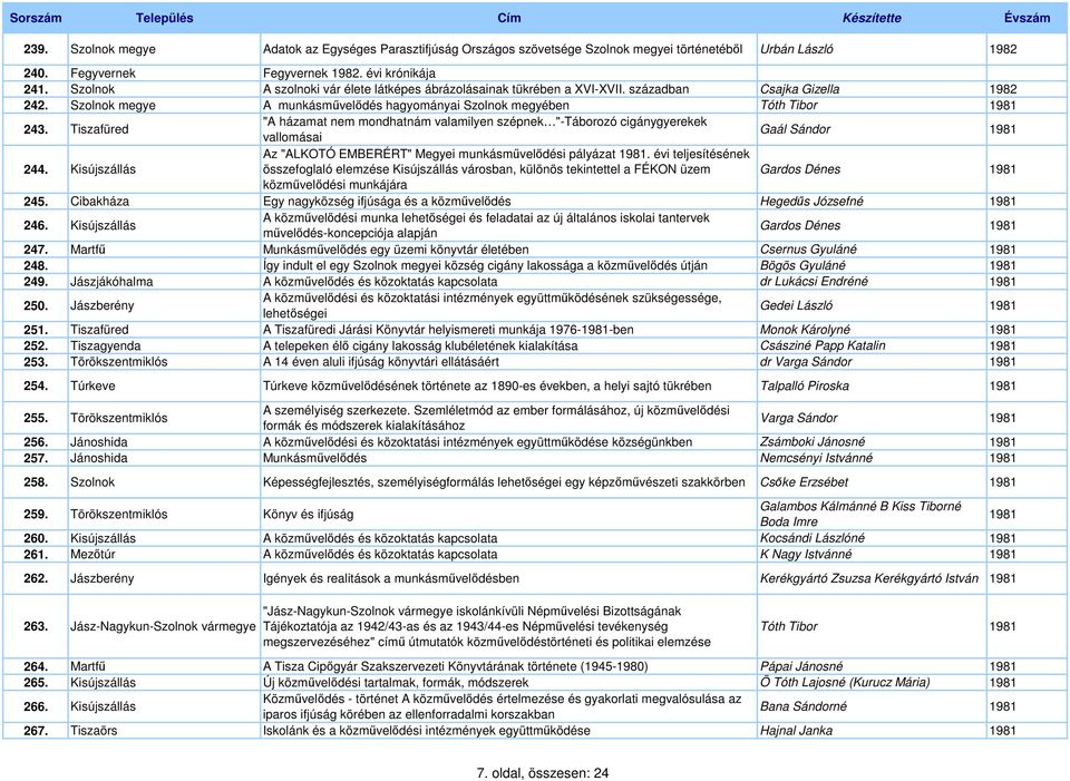 Tiszafüred "A házamat nem mondhatnám valamilyen szépnek "-Táborozó cigánygyerekek vallomásai Gaál Sándor 1981 244. Kisújszállás Az "ALKOTÓ EMBERÉRT" Megyei munkásmővelıdési pályázat 1981.