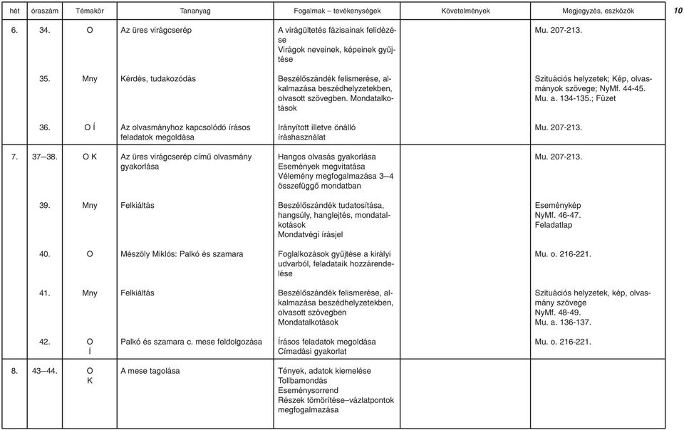 TANMENETEK. az enyhe értelmi fogyatékos tanulók neveléséhez. 4. osztály -  PDF Free Download