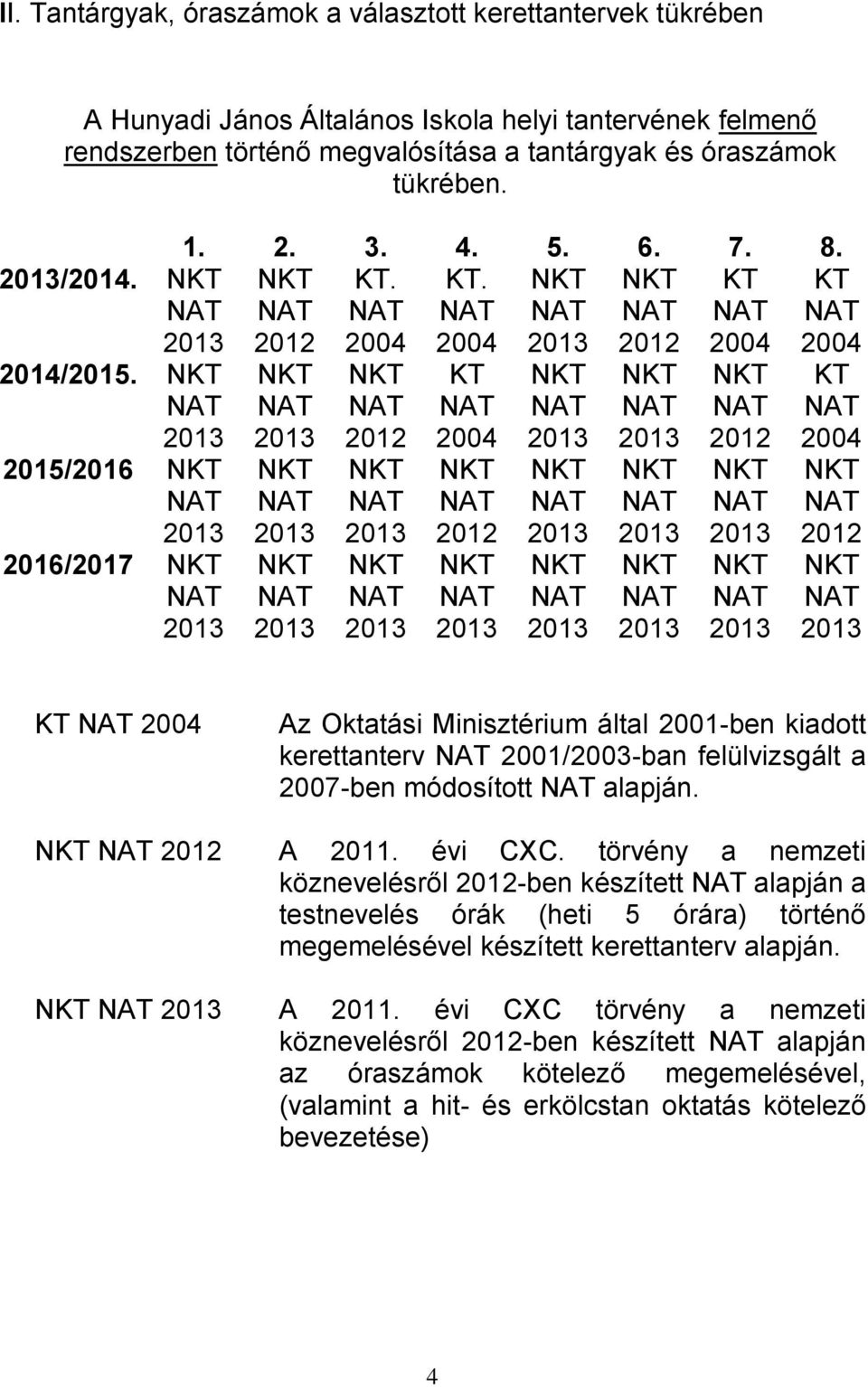 KT. NKT NKT KT NAT NAT NAT NAT NAT NAT 2012 2004 2004 2013 2012 2004 NKT NAT 2013 NKT NAT 2013 NKT NAT 2013 NKT NAT 2012 NKT NAT 2013 NKT NAT 2013 KT NAT 2004 NKT NAT 2012 NKT NAT 2013 NKT NAT 2013