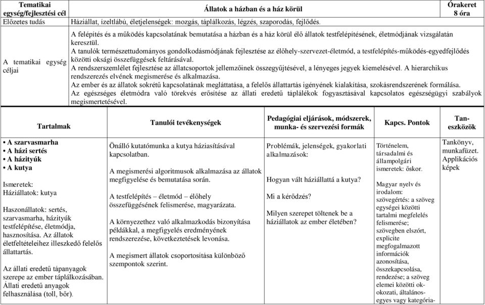 A tanulók természettudományos gondolkodásmódjának fejlesztése az élőhely-szervezet-életmód, a testfelépítés-működés-egyedfejlődés közötti oksági összefüggések feltárásával.