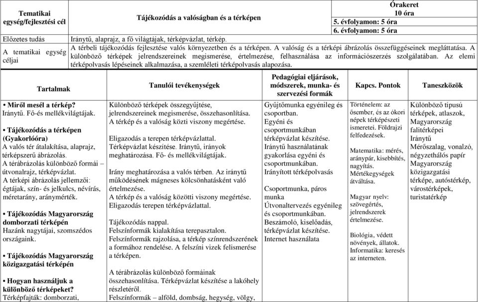 A térképi ábrázolás jellemzői: égtájak, szín- és jelkulcs, névírás, méretarány, aránymérték. Tájékozódás Magyarország domborzati térképén Hazánk nagytájai, szomszédos országaink.