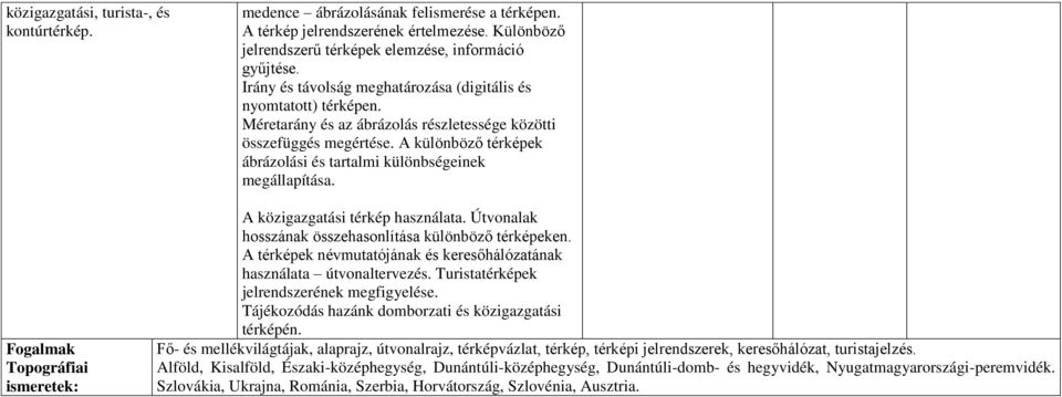 A különböző térképek ábrázolási és tartalmi különbségeinek megállapítása. Fogalmak Topográfiai ismeretek: A közigazgatási térkép használata. Útvonalak hosszának összehasonlítása különböző térképeken.