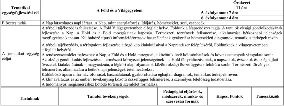 A tanulók oksági gondolkodásának fejlesztése a Nap, a Hold és a Föld mozgásainak kapcsán. Természeti törvények felismerése, alkalmazása hétköznapi jelenségek megfigyelése kapcsán.