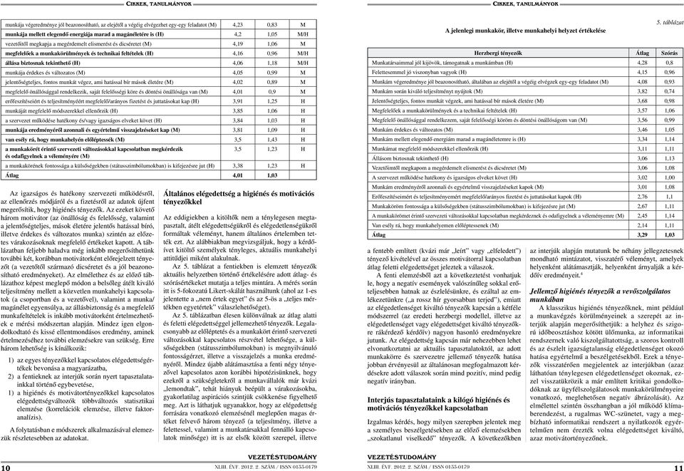 és változatos (M) 4,05 0,99 M jelentőségteljes, fontos munkát végez, ami hatással bír mások életére (M) 4,02 0,89 M megfelelő önállósággal rendelkezik, saját felelősségi köre és döntési önállósága