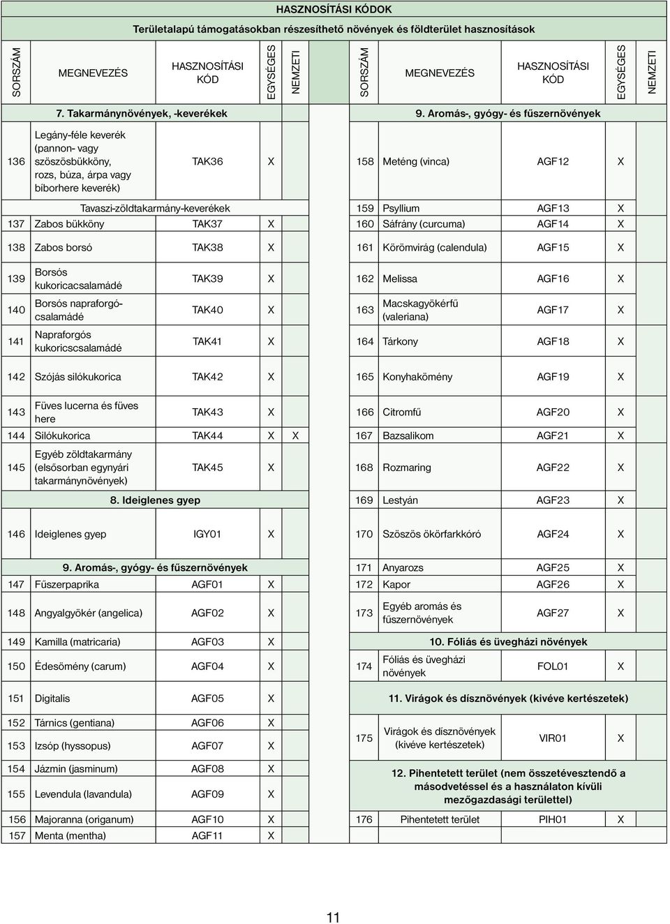 Psyllium AGF13 X 137 Zabos bükköny TAK37 X 160 Sáfrány (curcuma) AGF14 X 138 Zabos borsó TAK38 X 161 Körömvirág (calendula) AGF15 X 139 Borsós kukoricacsalamádé 140 Borsós napraforgócsalamádé 141