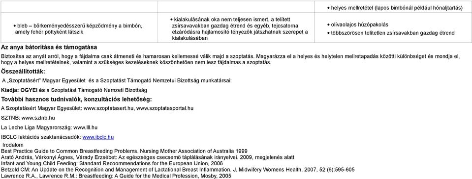 zsírsavakban gazdag étrend Biztosítsa az anyát arról, hogy a fájdalma csak átmeneti és hamarosan kellemessé válik majd a szoptatás.